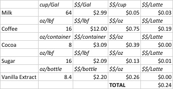 Blog_Day 3 Latte_2017